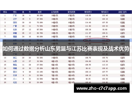 如何通过数据分析山东男篮与江苏比赛表现及战术优势