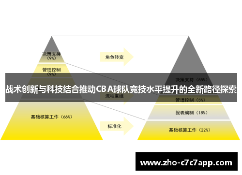 战术创新与科技结合推动CBA球队竞技水平提升的全新路径探索 战术创新与科技结合推动CBA球队竞技水平提升的全新路径探索