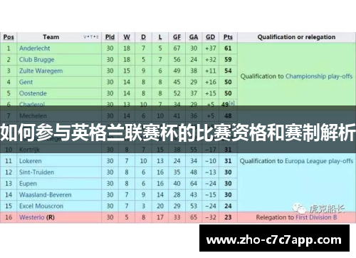 如何参与英格兰联赛杯的比赛资格和赛制解析