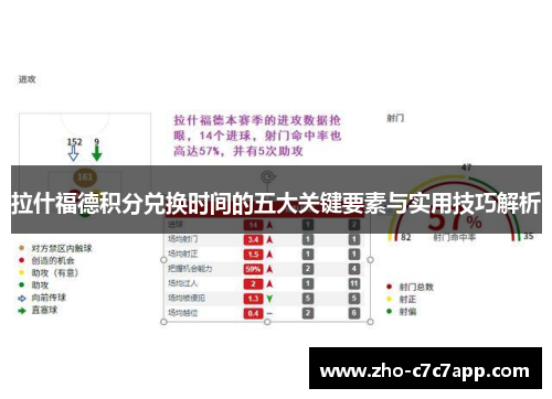 拉什福德积分兑换时间的五大关键要素与实用技巧解析