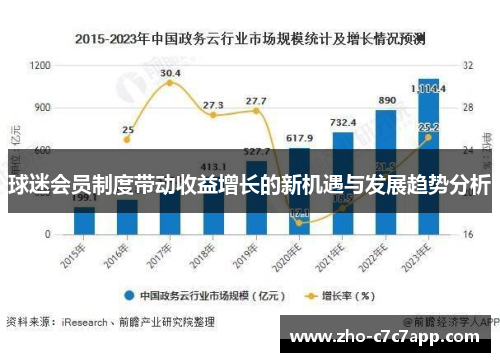球迷会员制度带动收益增长的新机遇与发展趋势分析 球迷会员制度带动收益增长的新机遇与发展趋势分析