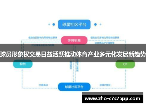 球员形象权交易日益活跃推动体育产业多元化发展新趋势 球员形象权交易日益活跃推动体育产业多元化发展新趋势