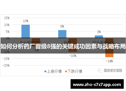 如何分析药厂晋级8强的关键成功因素与战略布局 如何分析药厂晋级8强的关键成功因素与战略布局