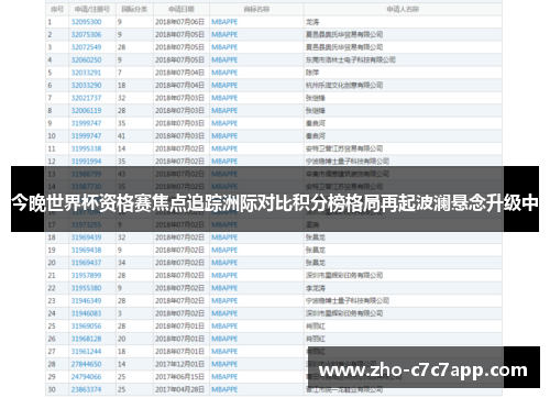 今晚世界杯资格赛焦点追踪洲际对比积分榜格局再起波澜悬念升级中