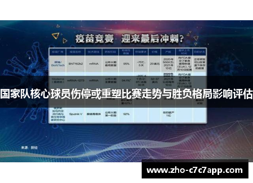 国家队核心球员伤停或重塑比赛走势与胜负格局影响评估