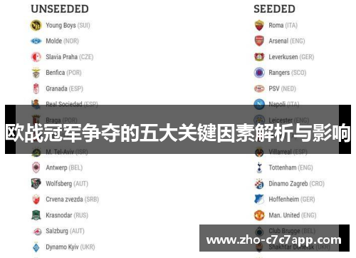 欧战冠军争夺的五大关键因素解析与影响