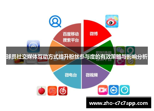 球员社交媒体互动方式提升粉丝参与度的有效策略与影响分析