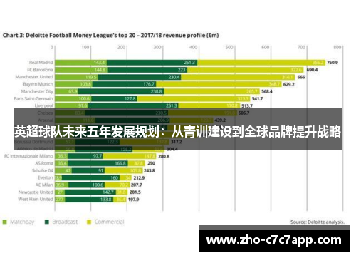 英超球队未来五年发展规划：从青训建设到全球品牌提升战略