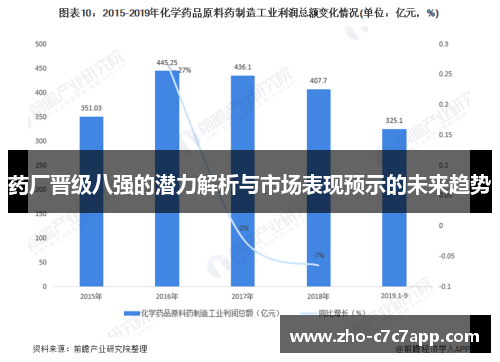药厂晋级八强的潜力解析与市场表现预示的未来趋势 药厂晋级八强的潜力解析与市场表现预示的未来趋势